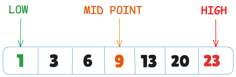 Binary Search
